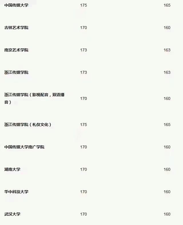 艺术类女生身高比较都例如高,可怜,v女生专-今男生一个一个学生要求图片