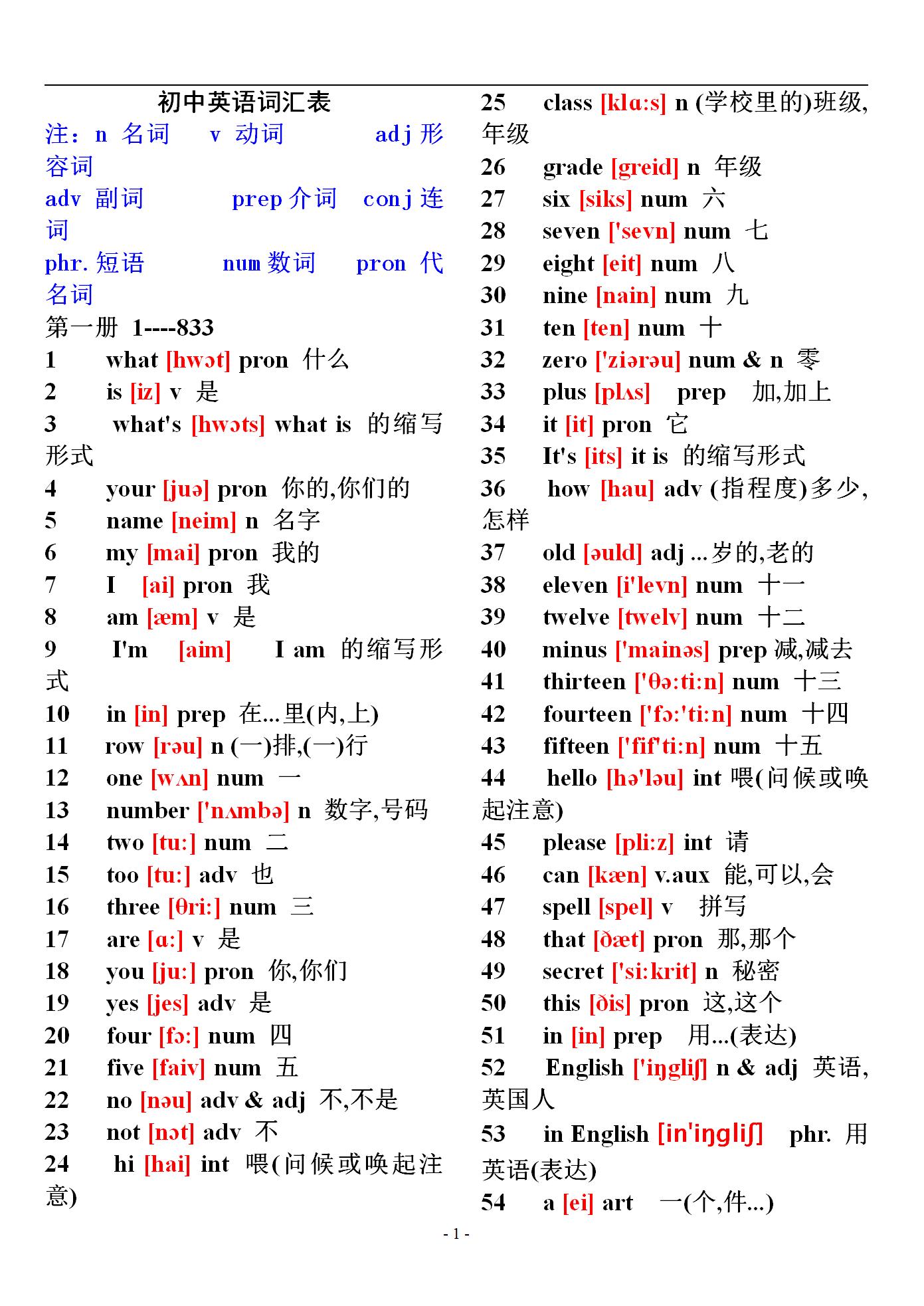 初中英语初中表大全2182个,带外国01-今日头单词留学音标图片