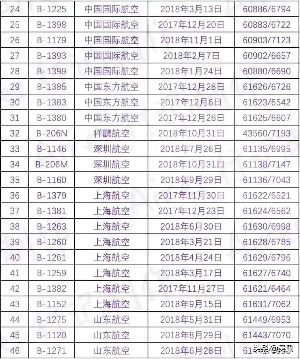 波音73m波音73m飞机