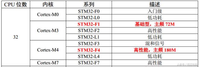 at89s51 串口烧录软件