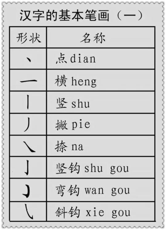 汉字基本笔画表word