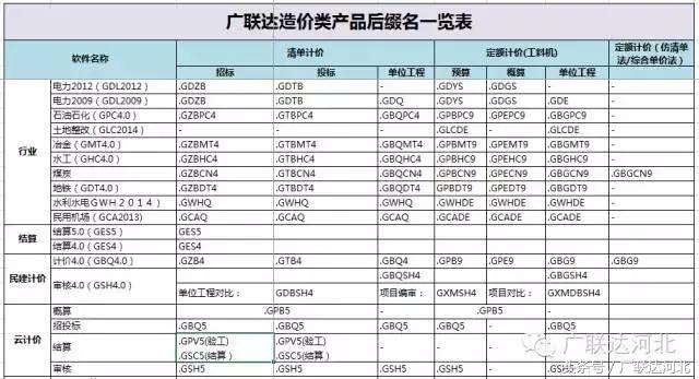 五星软件后缀名