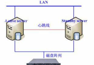双机集群软件价格