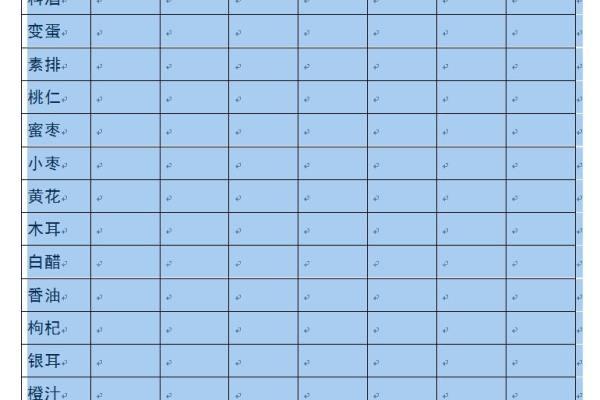 word07怎么缩小表格