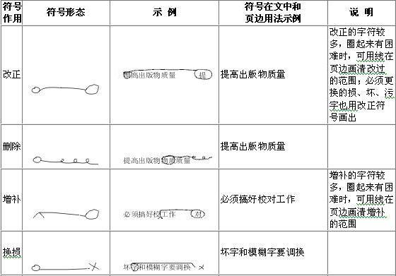 word文章校对符号