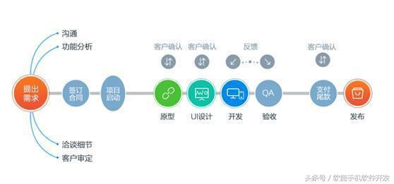 软件需求  用例分析