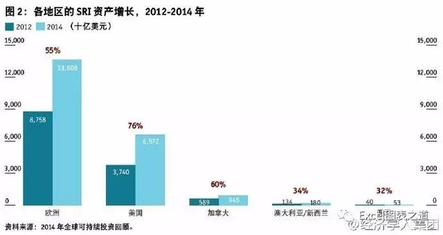 word柱形图加百分比