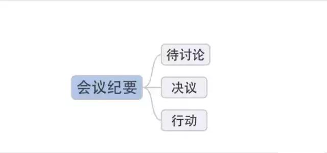 逻辑关系图软件