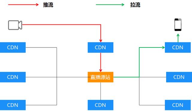 切换软件如何拉流