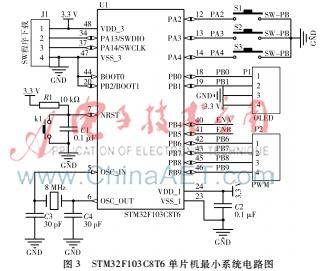 控制平衡车的软件