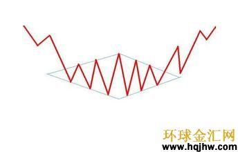 MT4软件设置双线KDJ