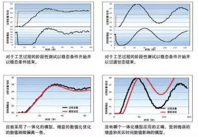 pid控制系统用什么软件