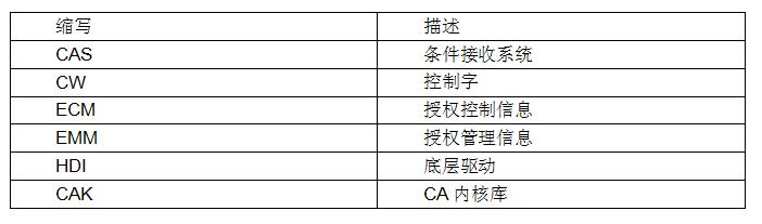 app软件概要设计