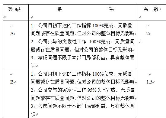 软件项目绩效考核制度