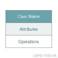 .uml用什么软件看