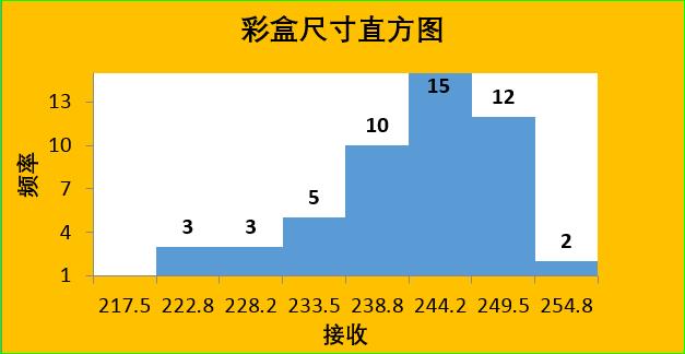 word怎么生成直方图