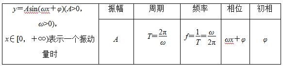 数学函数图像软件在线