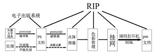 RIP软件密匙怎么破