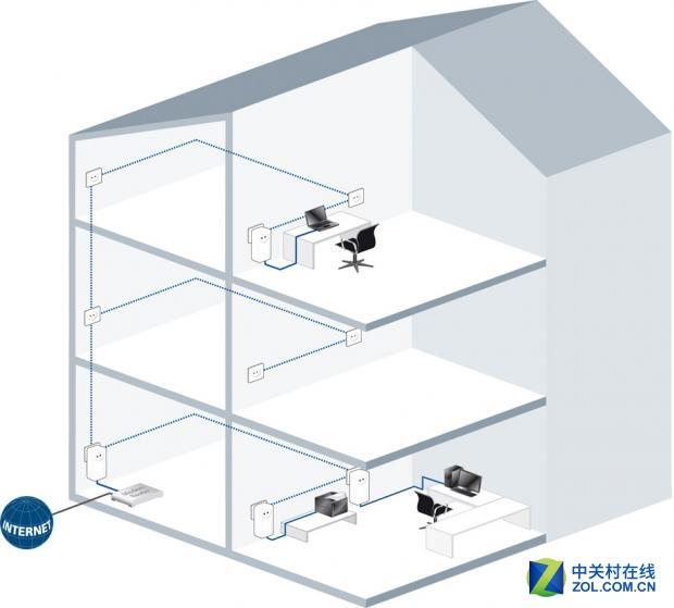 word 网状示意图