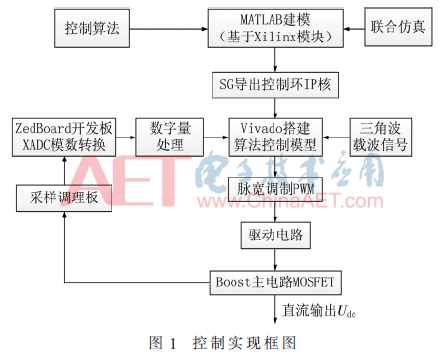boost system软件下载