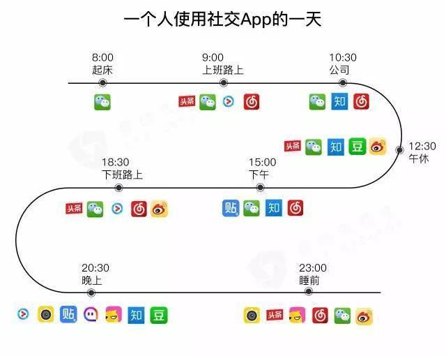 应用软件有?