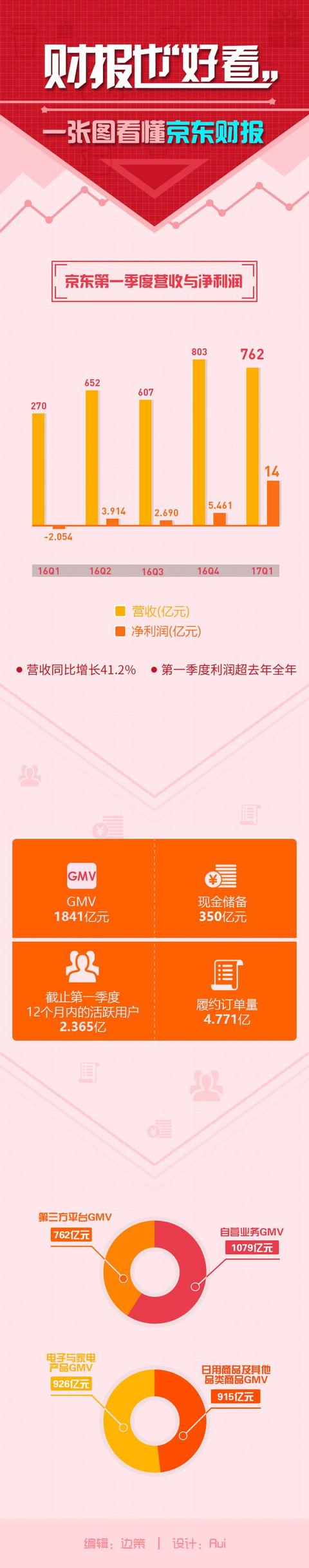 京东收藏软件哪个好