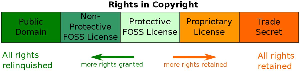 软件许可证license