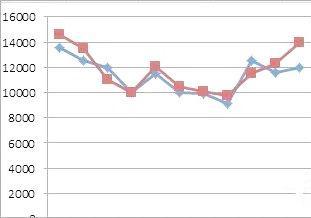 word添加次坐标轴