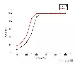 将origin的图导入word