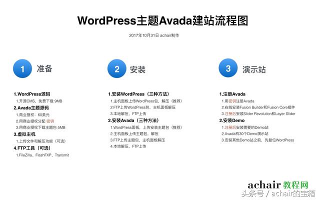 wordpress建站欣赏