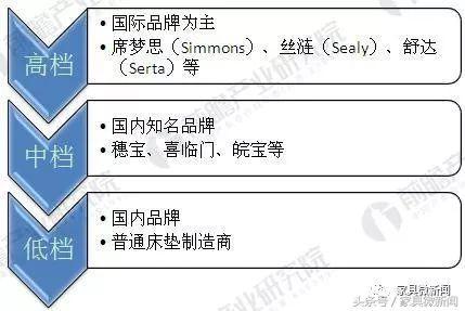 家具品牌 市场占有率