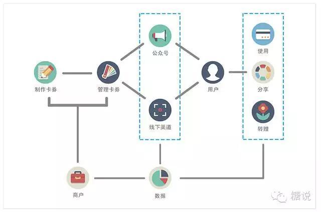 微信卡券软件