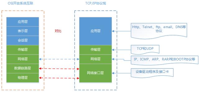 知道tcp协议怎么做软件