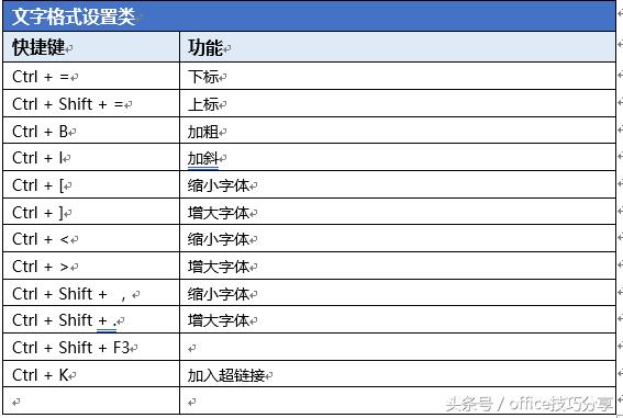 word自学