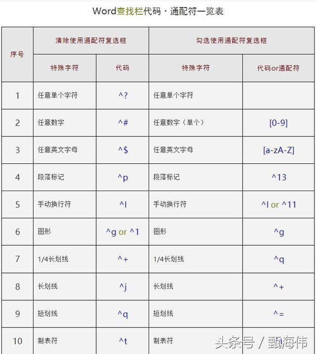 word中通配符的使用方法