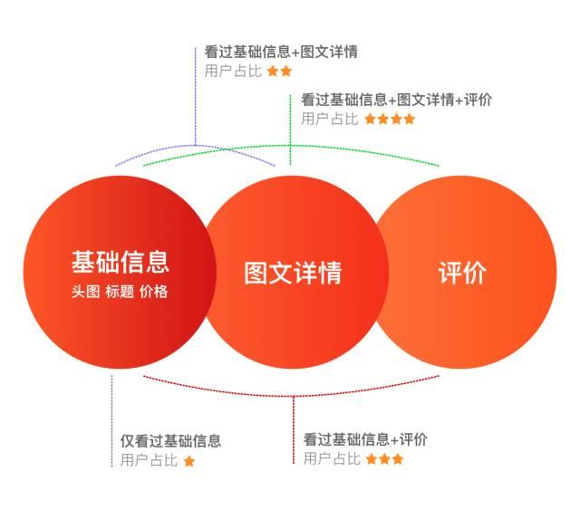 淘宝商品详情设计软件