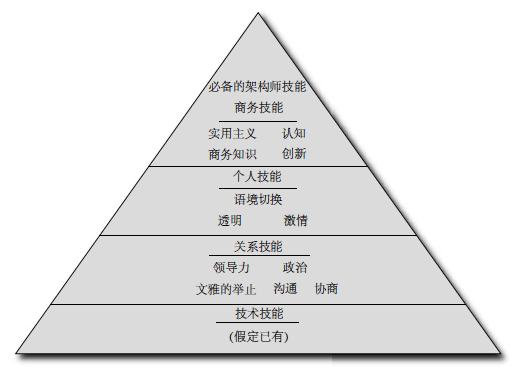 软件架构师的12项修炼 pdf