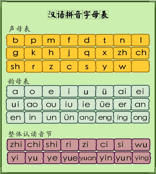 有没有写出汉字然后出拼音的软件