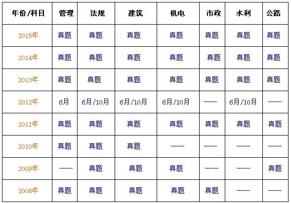 2014软件评测师历年真题