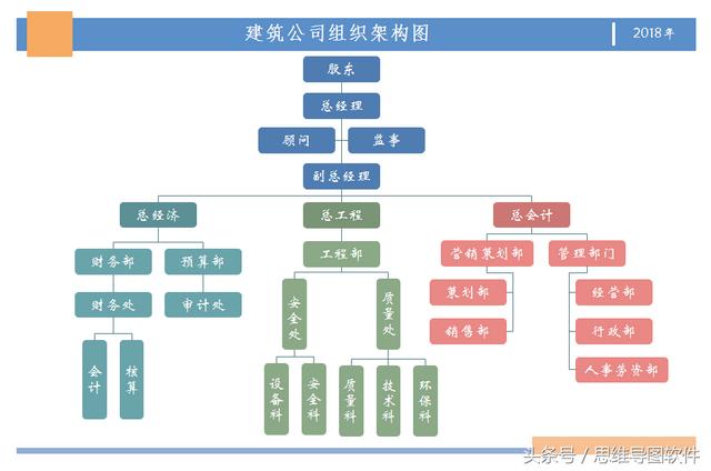用word2013画图