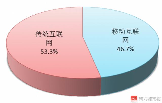 工行钓鱼软件更新