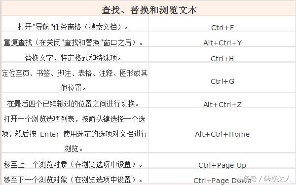 word文档之间的切换快捷键是