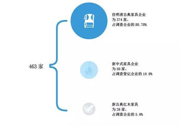 北京红马红木家具