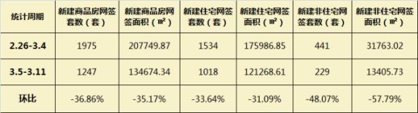 龙兴联泰国际家具城