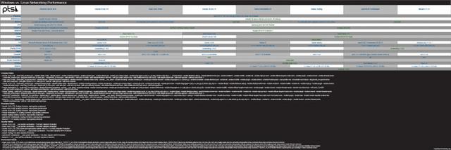 linux局域网聊天软件server c