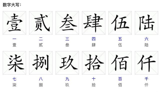 word怎么输入正常数字