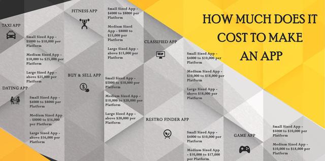 花费多少钱的软件