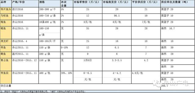 舟山哪里可以买到便宜的家具