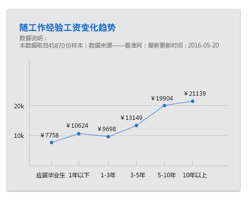 软件工程包图