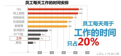 深圳市电脑监控软件